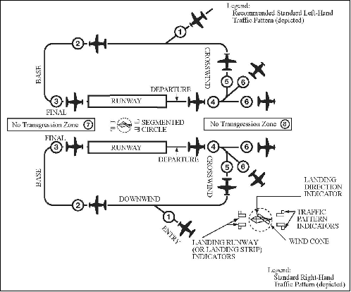 aip enr 1.1_Auto11